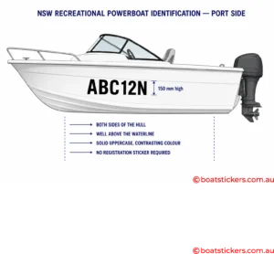 NSW Boat Regos NSW Boat Rego Display Rules