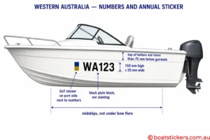 WA Rego Display Rules